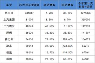 雷竞技怎么买截图0